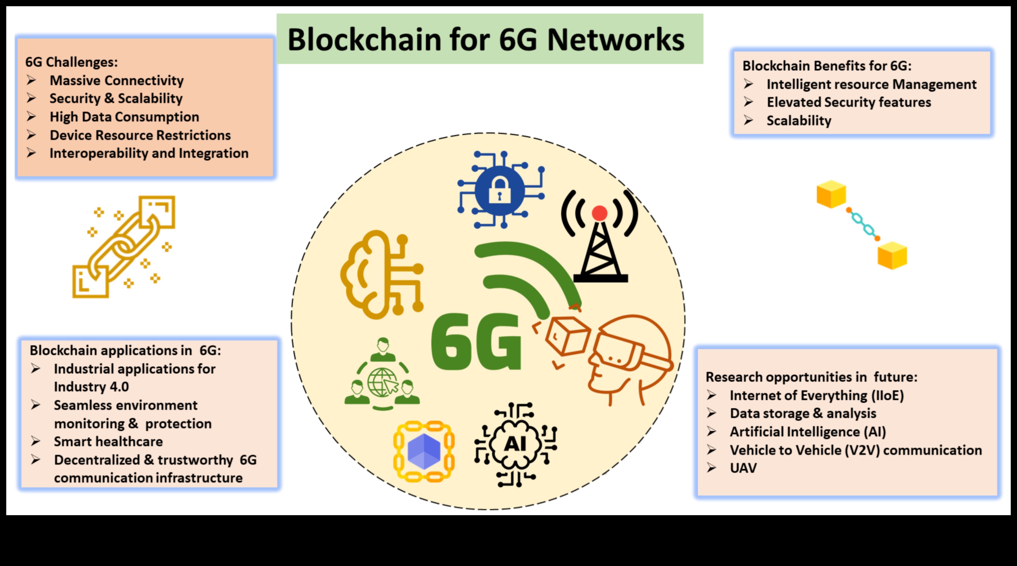 חלומות אלחוטיים: חזות בתקשורת חלקה בעידן הדיגיטלי
