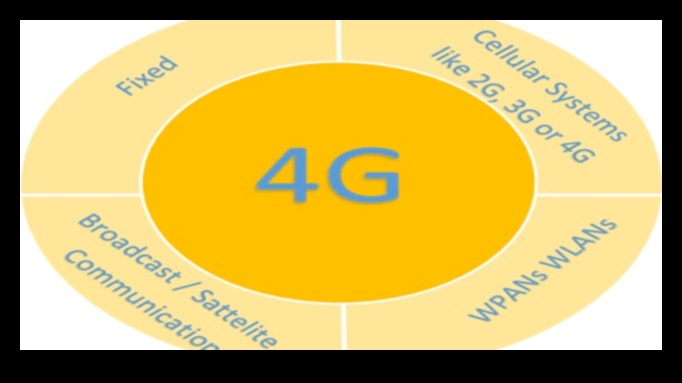 חלומות אלחוטיים: חזות בתקשורת חלקה בעידן הדיגיטלי