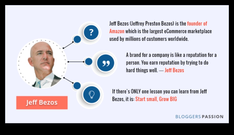 סיפורי הצלחה: סיפורים מעוררי השראה של יזמים מסביב לעולם