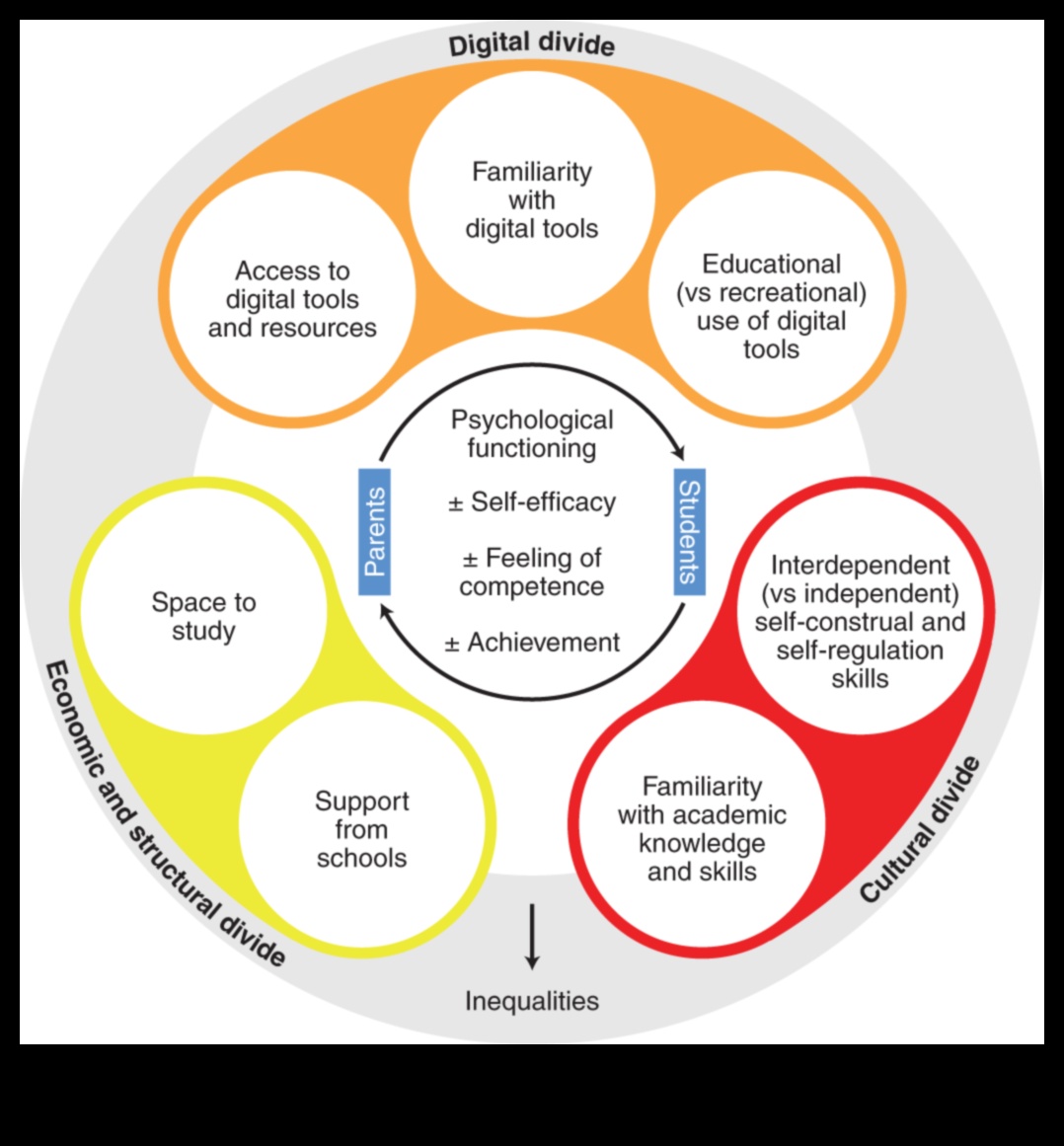 העתיד של טלוויזיות למידה מרחוק ככלים חינוכיים 2 העתיד של למידה מרחוק: טלוויזיות ככלים חינוכיים