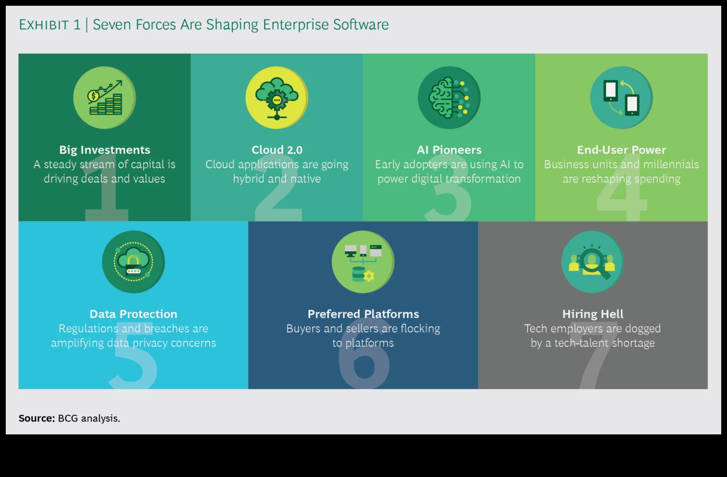 ניווט בשינוי 7 מגמות מעצבות מחדש את התחום העסקי 3 ניווט בשינוי: מגמות מעצבות מחדש את התחום העסקי