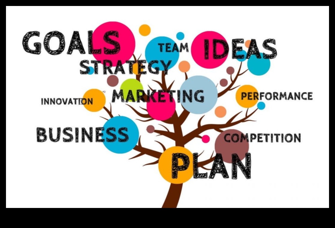 חדשנות משוחררת: הכוח של יוזמות תכנון עסקי