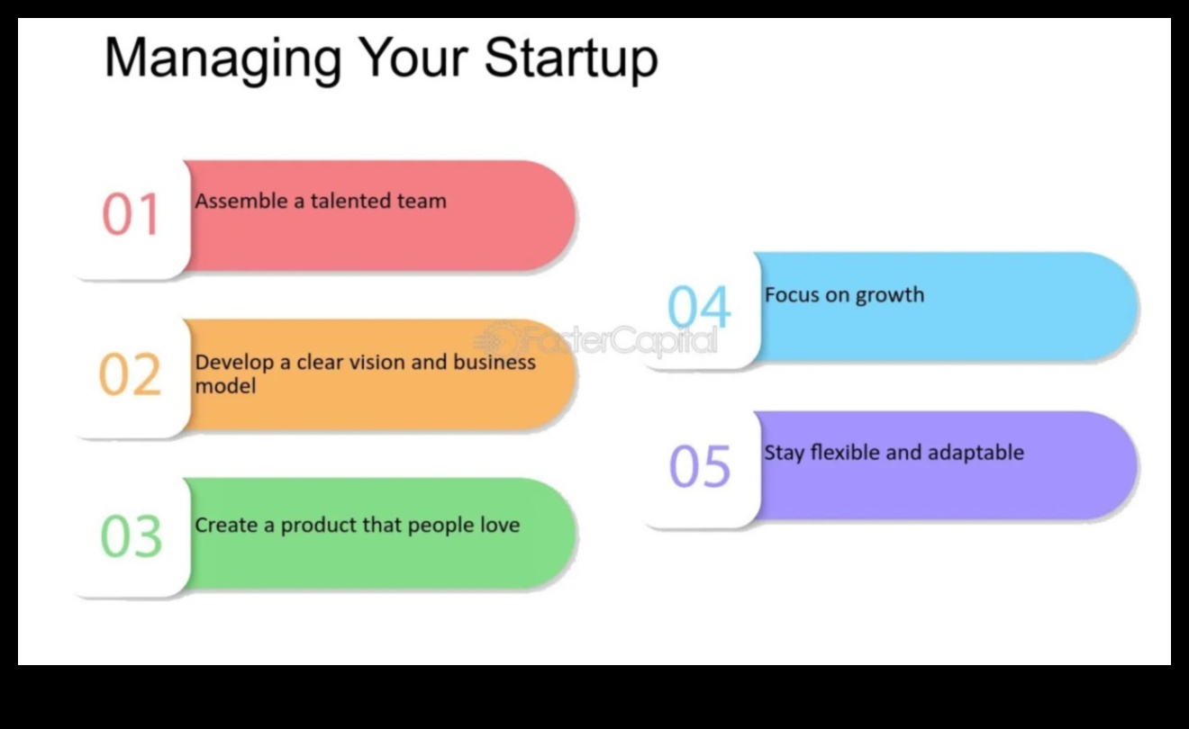 העלה וביצוע: אסטרטגיות סטארט-אפ לצמיחה