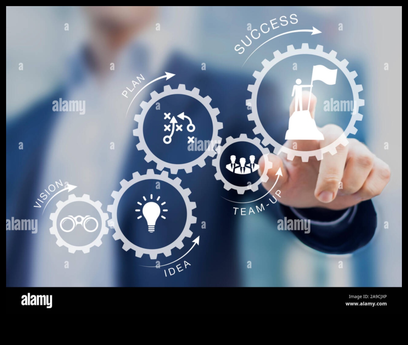 מנוע הניהול העסקי: מניע הצלחה עם חזון