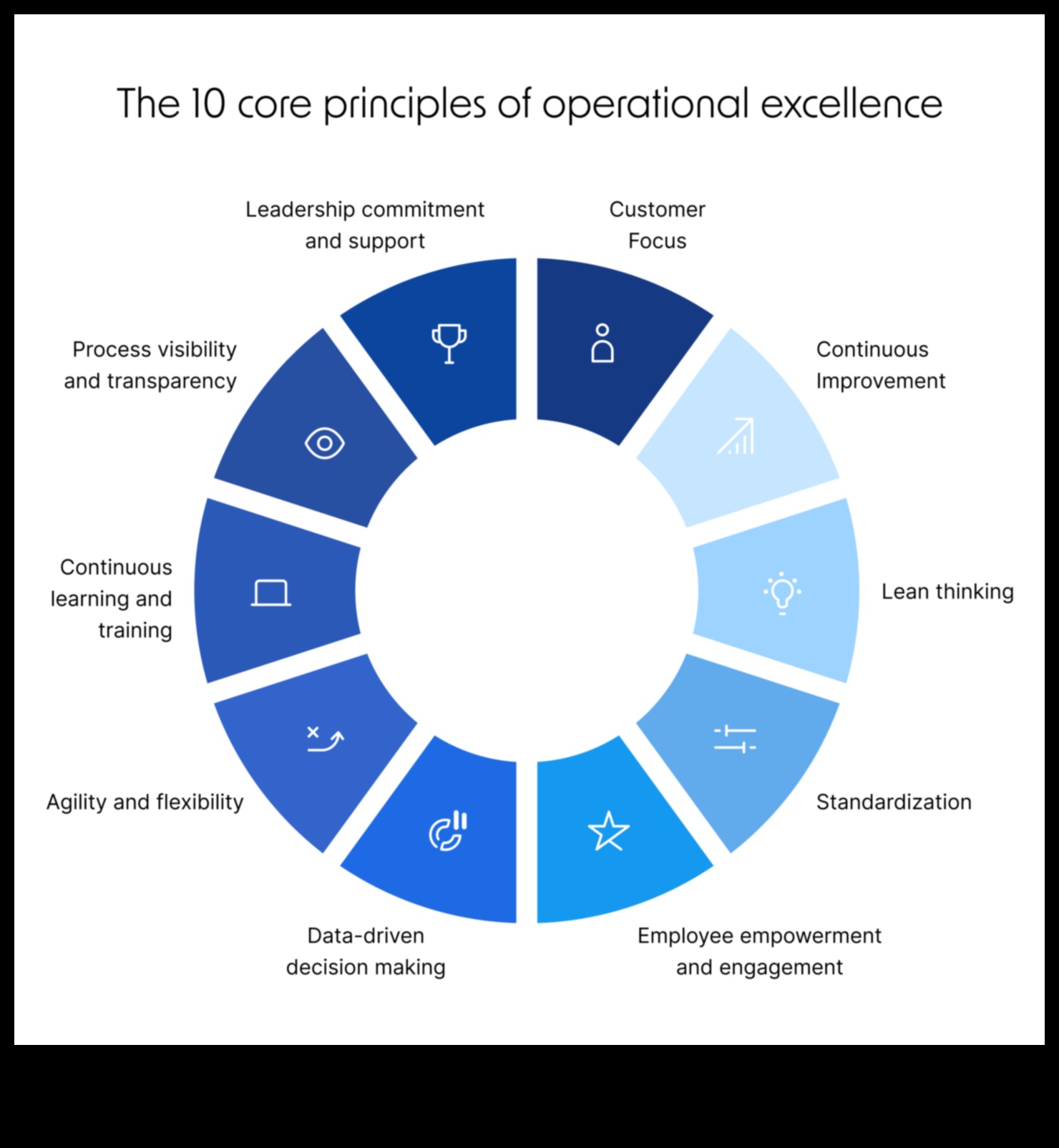 מצוינות תהליכית: שליטה באמנות הניצחון העסקי
