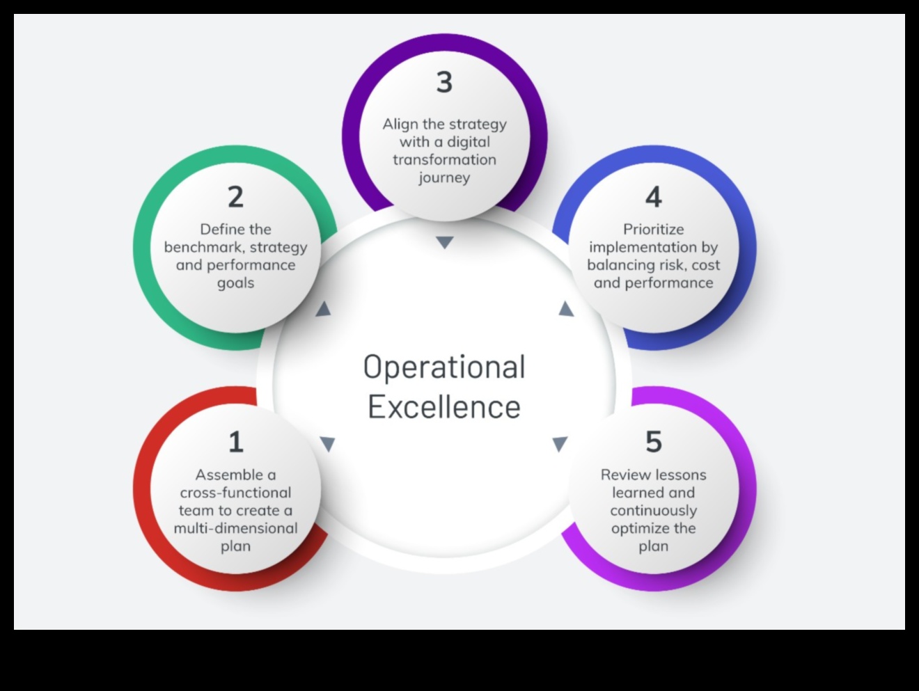 מצוינות תהליכית: שחרור כוחן של פעולות עסקיות אסטרטגיות