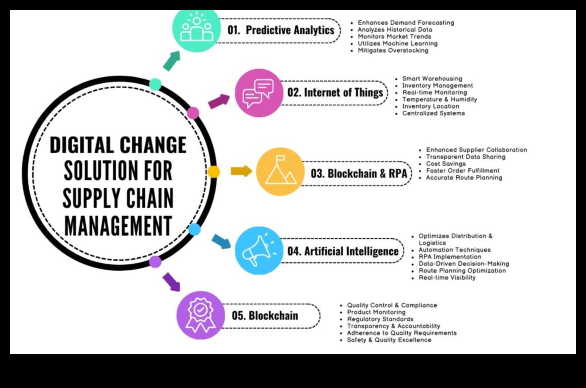 שינויים אסטרטגיים: הסתגלות לסיפור המתגלגל של מגמות עסקיות