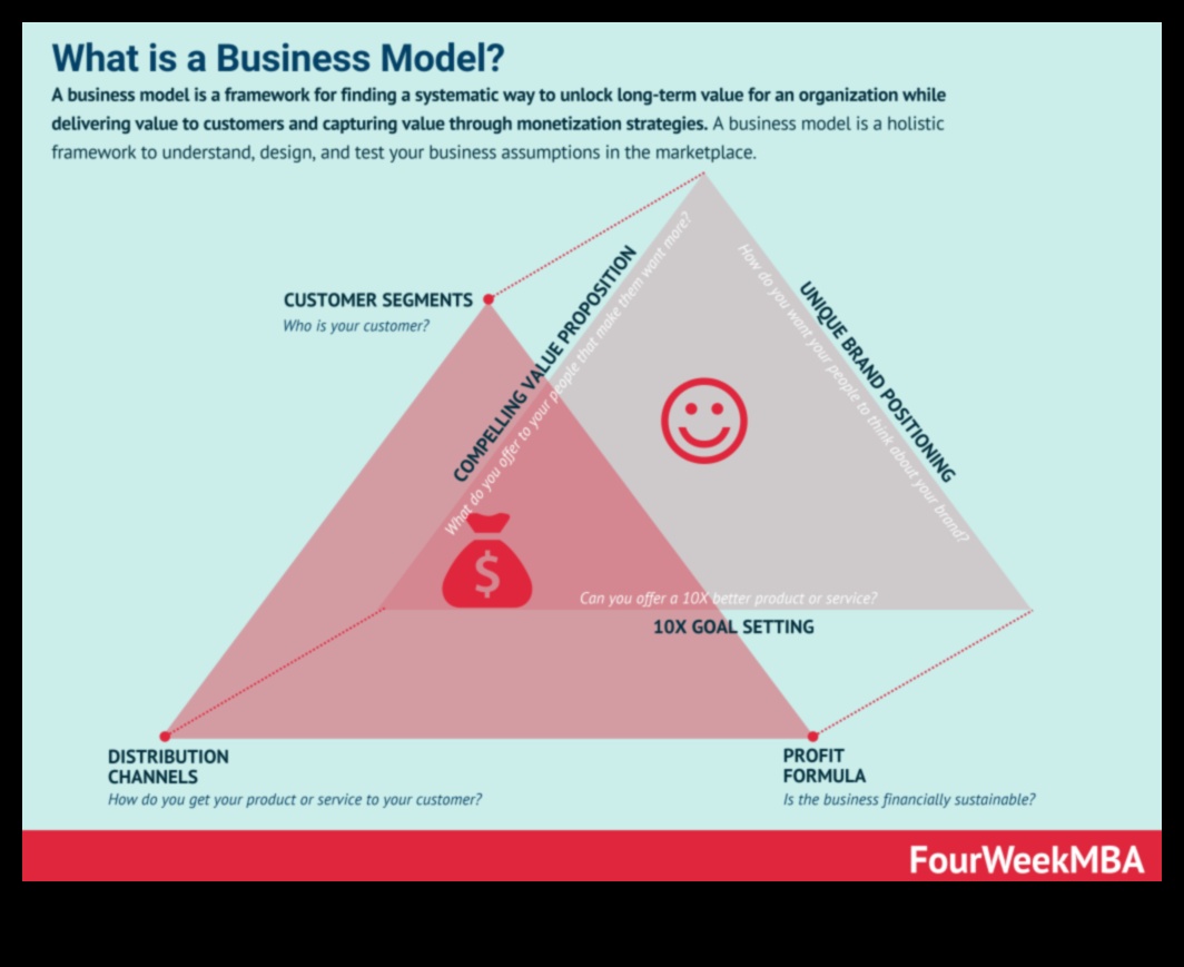 העצמה כלכלית שלט באמנות הדוגמנות העסקית והשגת עצמאות פיננסית 2 העצמה כלכלית: שליטה באמנות הדוגמנות העסקית