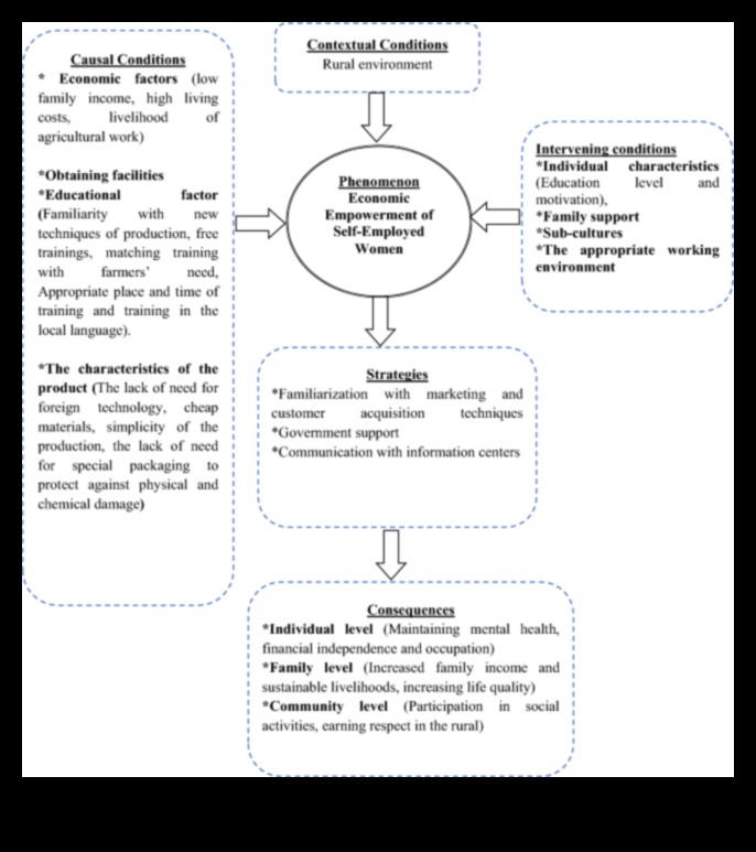 העצמה כלכלית שלט באמנות הדוגמנות העסקית והשגת עצמאות פיננסית 3 העצמה כלכלית: שליטה באמנות הדוגמנות העסקית