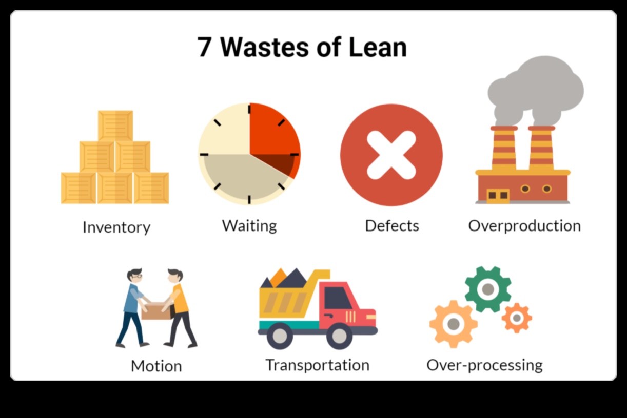 היזם הרזה חתך בזבוז והגבר את היעילות 2 היזם הרזה: ייעול פעולות לצורך יעילות
