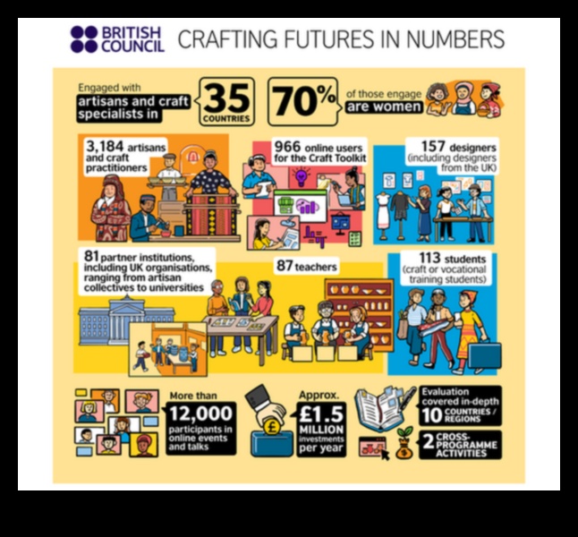 יצירת עתיד: ספר הפיתוח העסקי