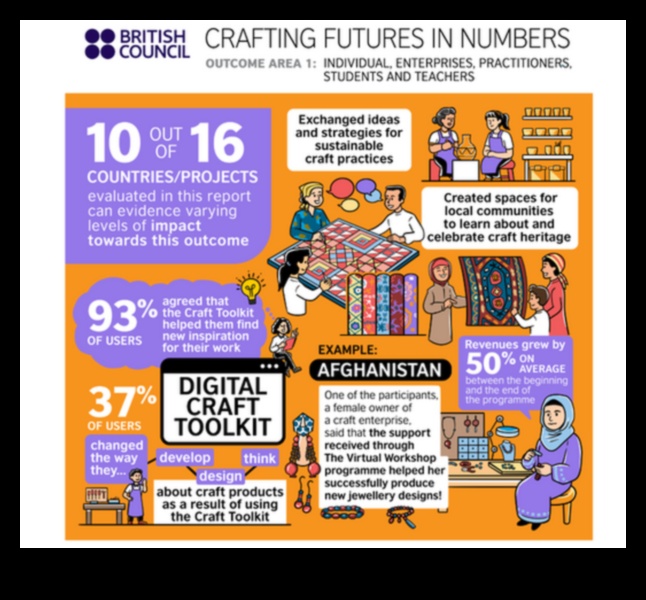 יצירת עתיד: ספר הפיתוח העסקי