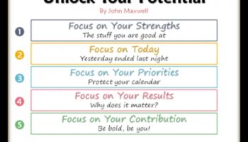 פתח את הפוטנציאל של הבית שלך עם רעיונות עיצוב אלה