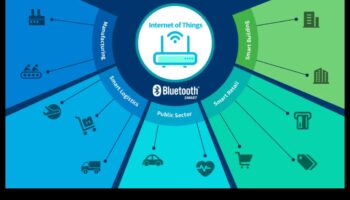 Wireless Wonders: Bluetooth ו-Wi-Fi Video Electronics for Modern Living