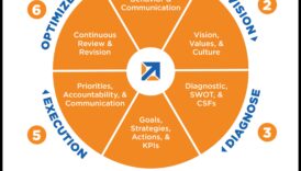 בניין מחר: נקודות מבט אסטרטגיות על הצלחת המודל העסקי