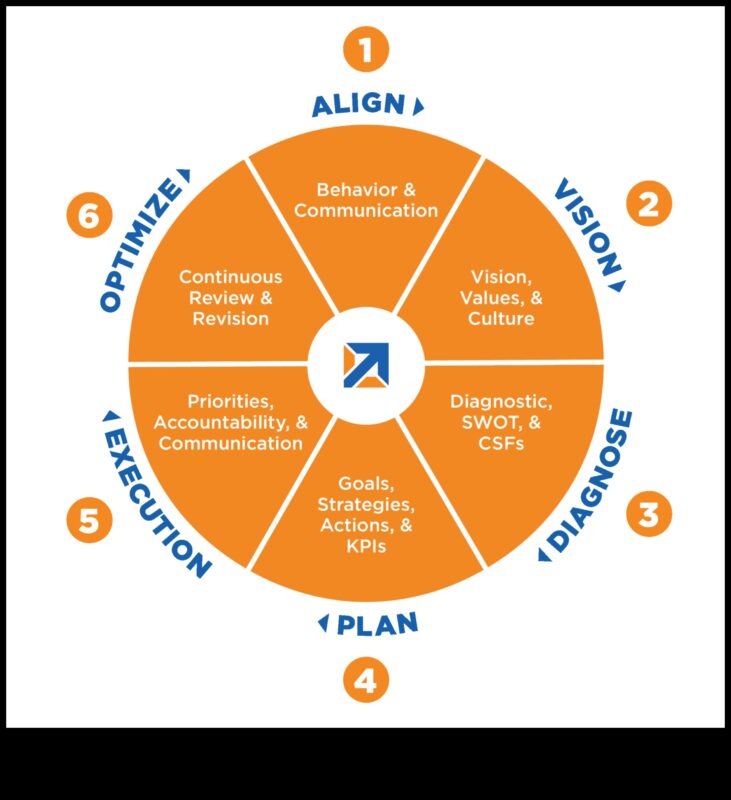 בניין מחר: נקודות מבט אסטרטגיות על הצלחת המודל העסקי