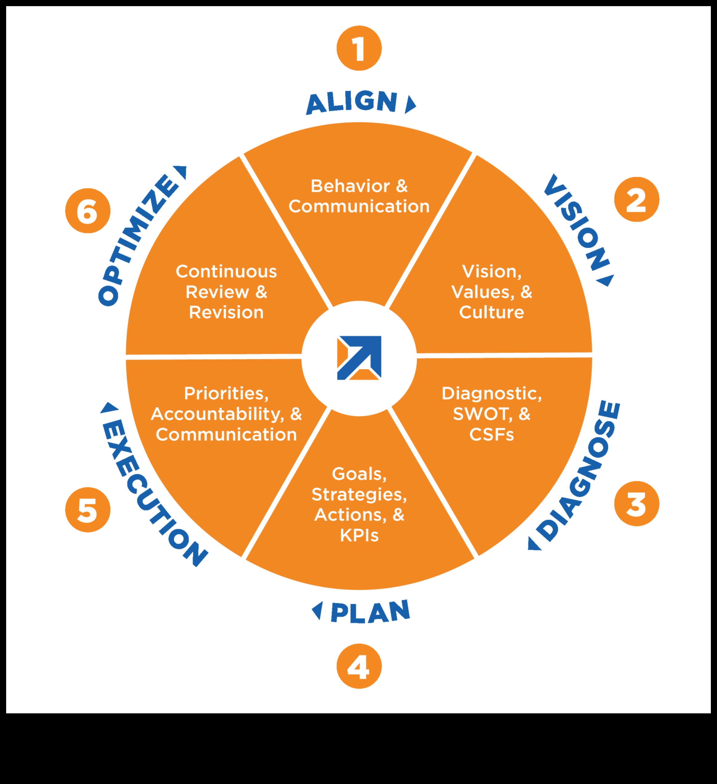 בניין מחר: נקודות מבט אסטרטגיות על הצלחת המודל העסקי