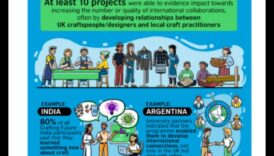 יצירת עתידים The Development Business Playbook מידע מציאותי להגדלת מה אתה מקדם וליצירת הדרך קדימה עבור בר קיימא. 2 יצירת עתיד: ספר הפיתוח העסקי