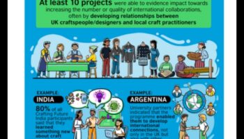 יצירת עתיד: ספר הפיתוח העסקי