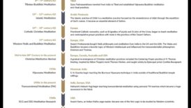 מטקסים עתיקים ועד חזרה עכשווי האבולוציה של מדיטציה 4 מטקסים עתיקים ועד תרגול מודרני: סיפורה של מדיטציה