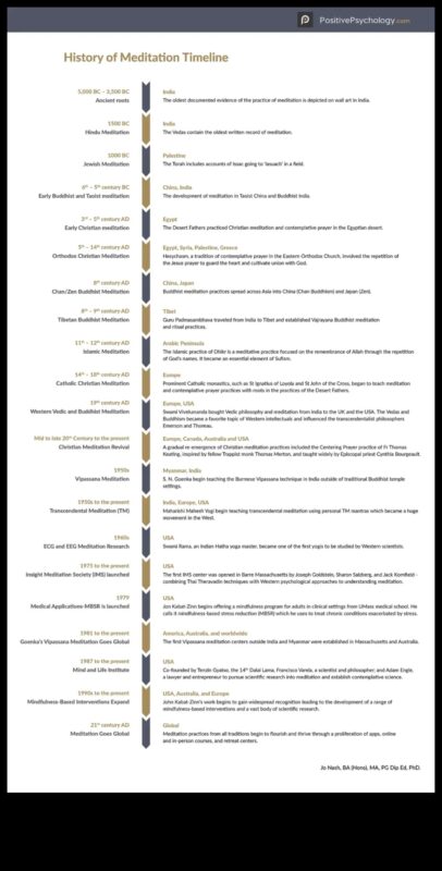 מטקסים עתיקים ועד תרגול מודרני: סיפורה של מדיטציה