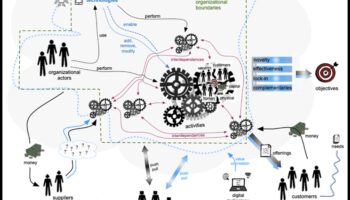 מעבר לגבולות המסורתיים: חידושים באתיקה עסקית