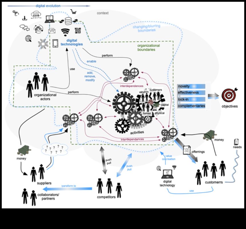 מעבר לגבולות המסורתיים: חידושים באתיקה עסקית
