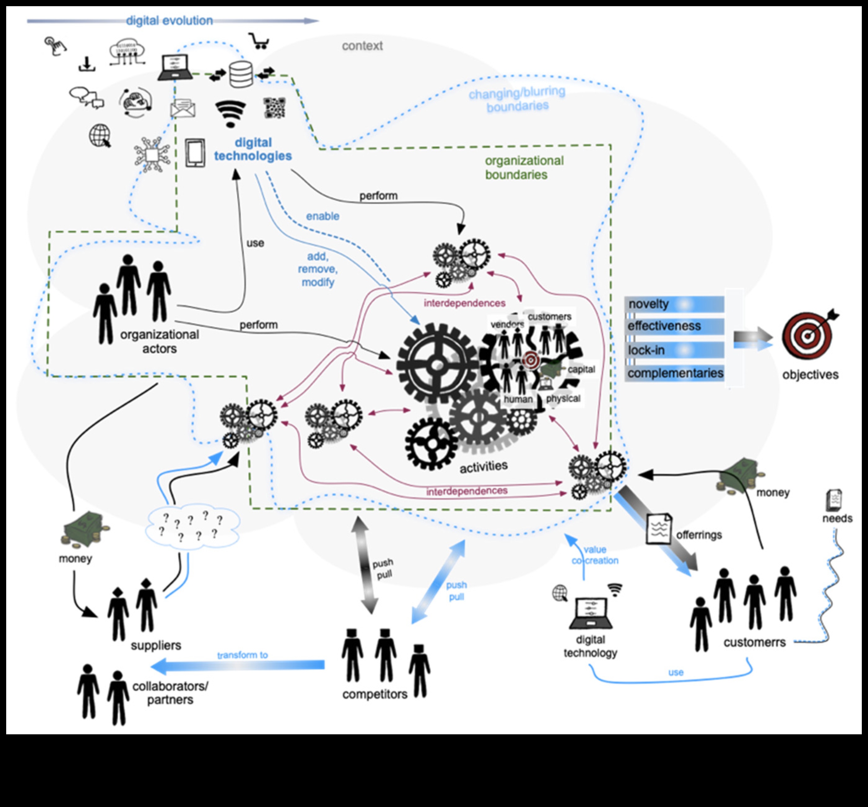 מעבר לגבולות המסורתיים כיצד חידושים באתיקה עסקית משנים את הנוף הארגוני 1 מעבר לגבולות המסורתיים: חידושים באתיקה עסקית