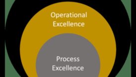 מצוינות תהליכית: שליטה באמנות הניצחון העסקי