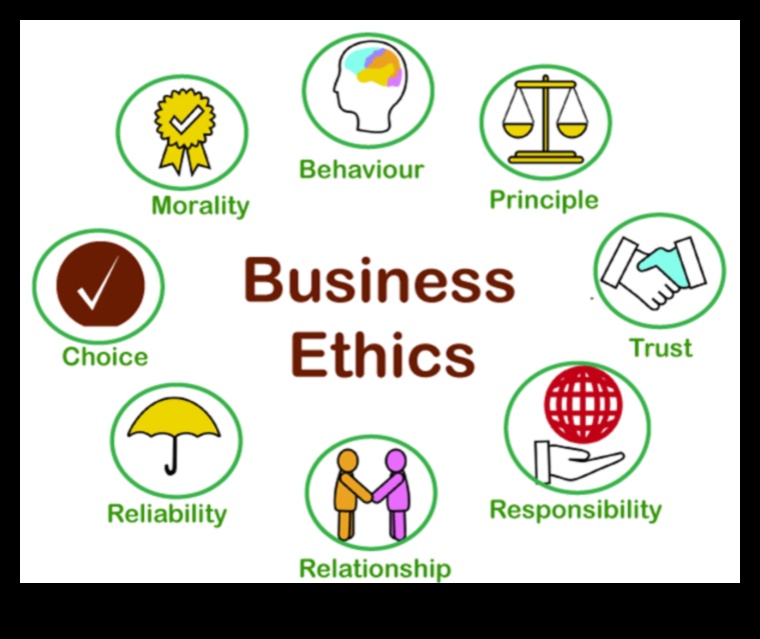 סגולת ניווט: תובנות לסביבה עסקית עקרונית