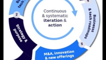 סימני עקבות עסקיים: סלילת הצלחה בעקבות המגמות הנוכחיות