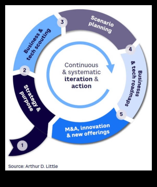 סימני עקבות עסקיים כיצד להקדים את העקומה בעולם משתנה 1 סימני עקבות עסקיים: סלילת הצלחה בעקבות המגמות הנוכחיות