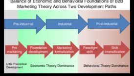פיתוח עסקי רנסנס: הגדרה מחדש של פרדיגמת הצמיחה