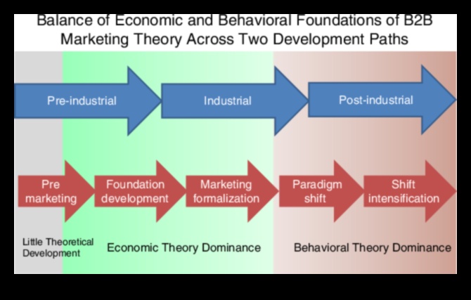 פיתוח עסקי רנסנס מגדיר מחדש את פרדיגמת הצמיחה למאה ה-21 1 פיתוח עסקי רנסנס: הגדרה מחדש של פרדיגמת הצמיחה